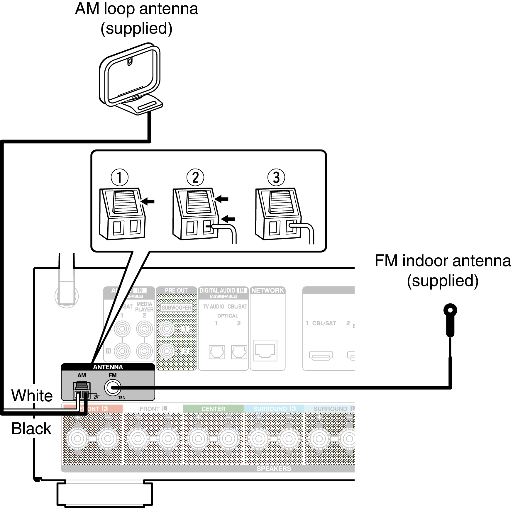 Conne ANT AVRX1100WE2
